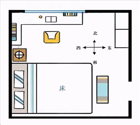 床 方位|卧室床头朝哪个方向好？